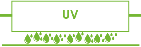 UV-Plattendirektdruck